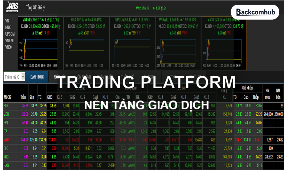 Nền tảng trading là ứng dụng giúp trader truy cập thị trường tài chính 