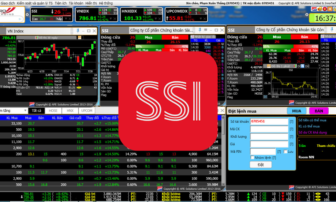SSI Prp Trading là công cụ dùng để phân tích giao dịch chứng khoán hiệu quả 