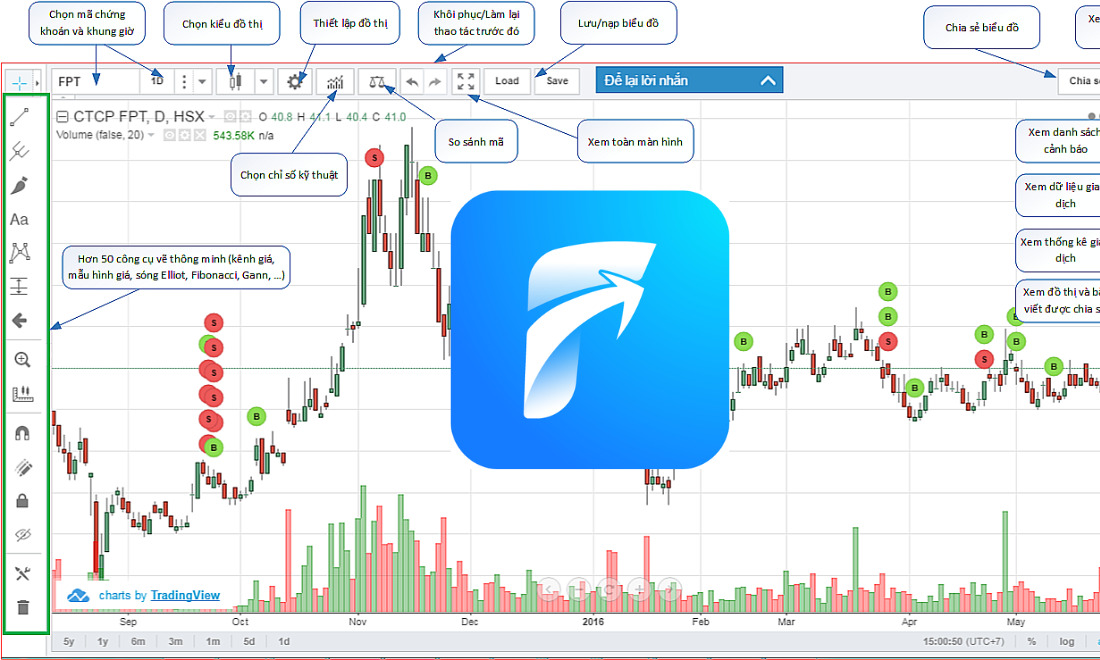 App theo dõi chứng khoán Việt Nam FireAnt 