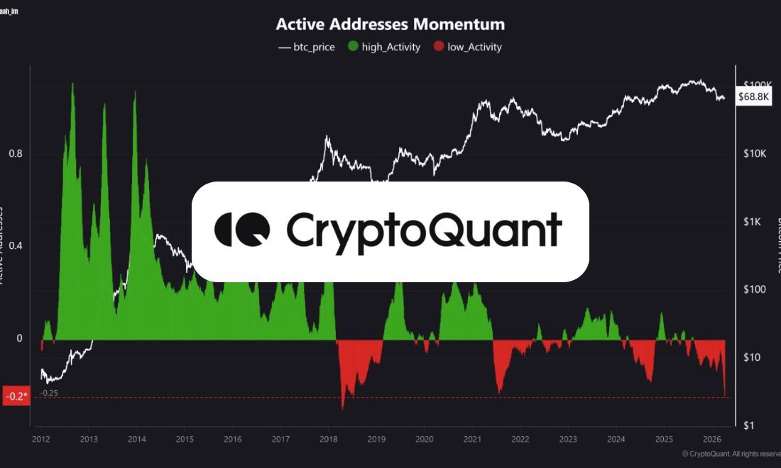 CryptoQuant 