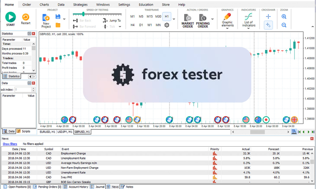 Tool phân tích giao dịch Forex Tester 