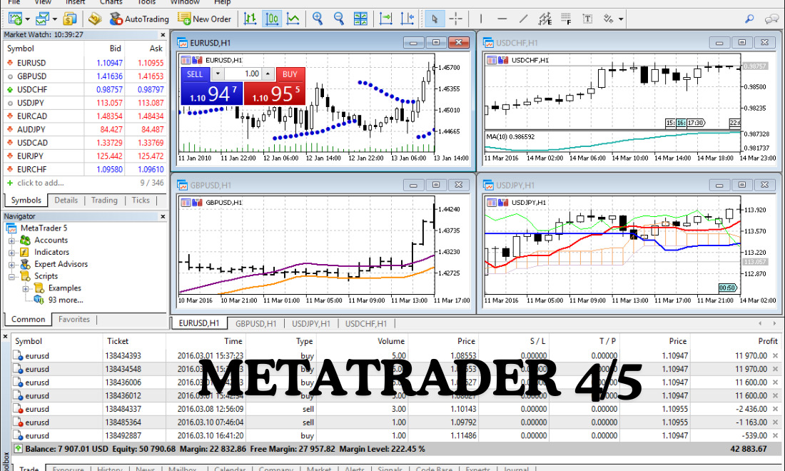 Nền tảng giao dịch MetaTrader tiêu chuẩn toàn cầu cho dân chuyên Forex