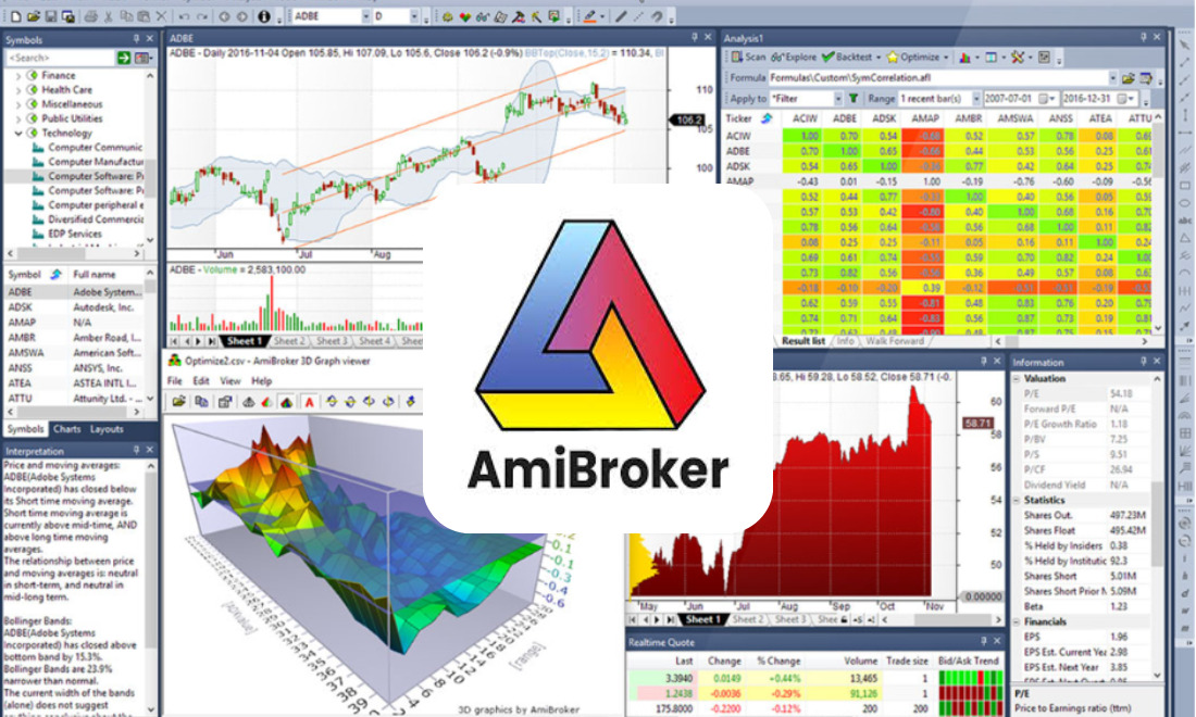 Tool phân tích giao dịch AmiBroker