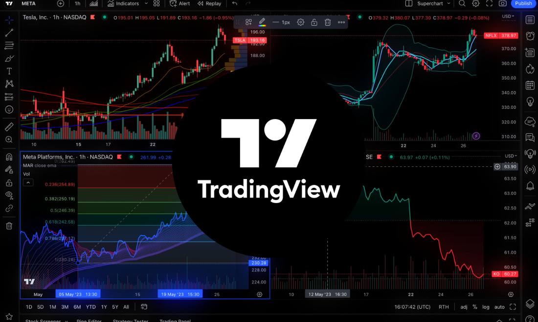 Giao diện phân tích biểu đồ kỹ thuật đa năng trên TradingView