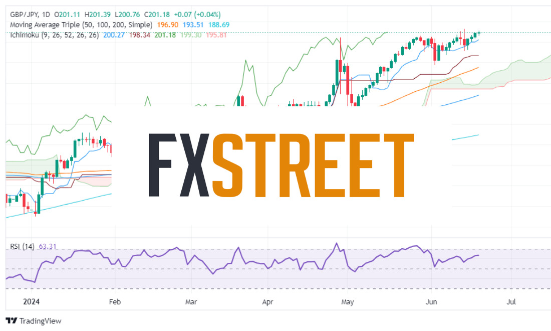 FXStress là công cụ hỗ trợ phân tích giao dịch forex hiệu quả nhất hiện nay 