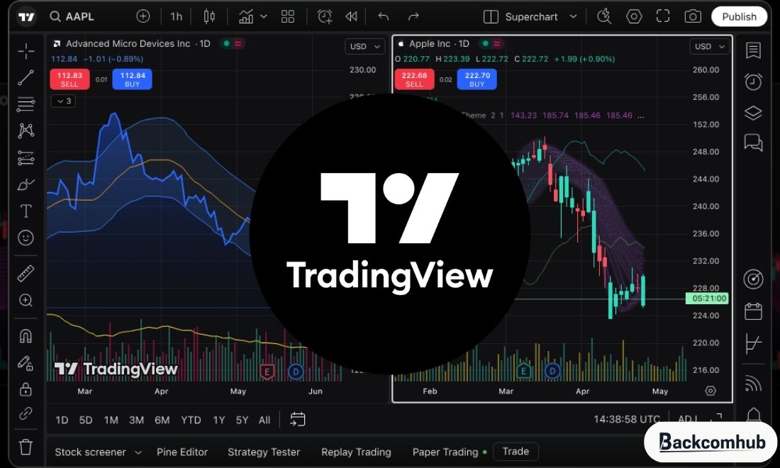 Công cụ phân tích kỹ thuật chuyên sâu Tradingview