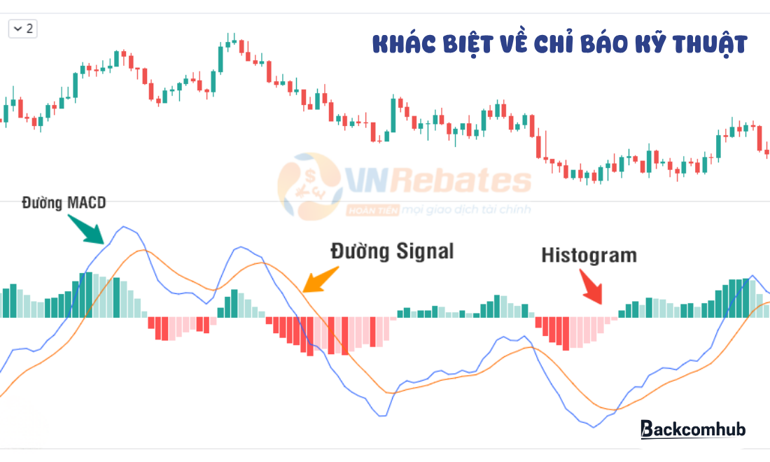 Tradingview vs MT4 có sự khác biệt về chỉ báo kỹ thuật 