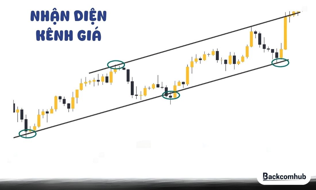 Anh em trader có thể dùng đường xu hướng để xác định kênh giá 