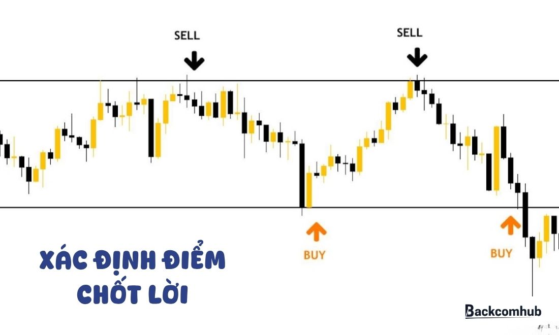 Xác định điểm chốt lời cũng là một trong những vai trò của đường xu hướng 