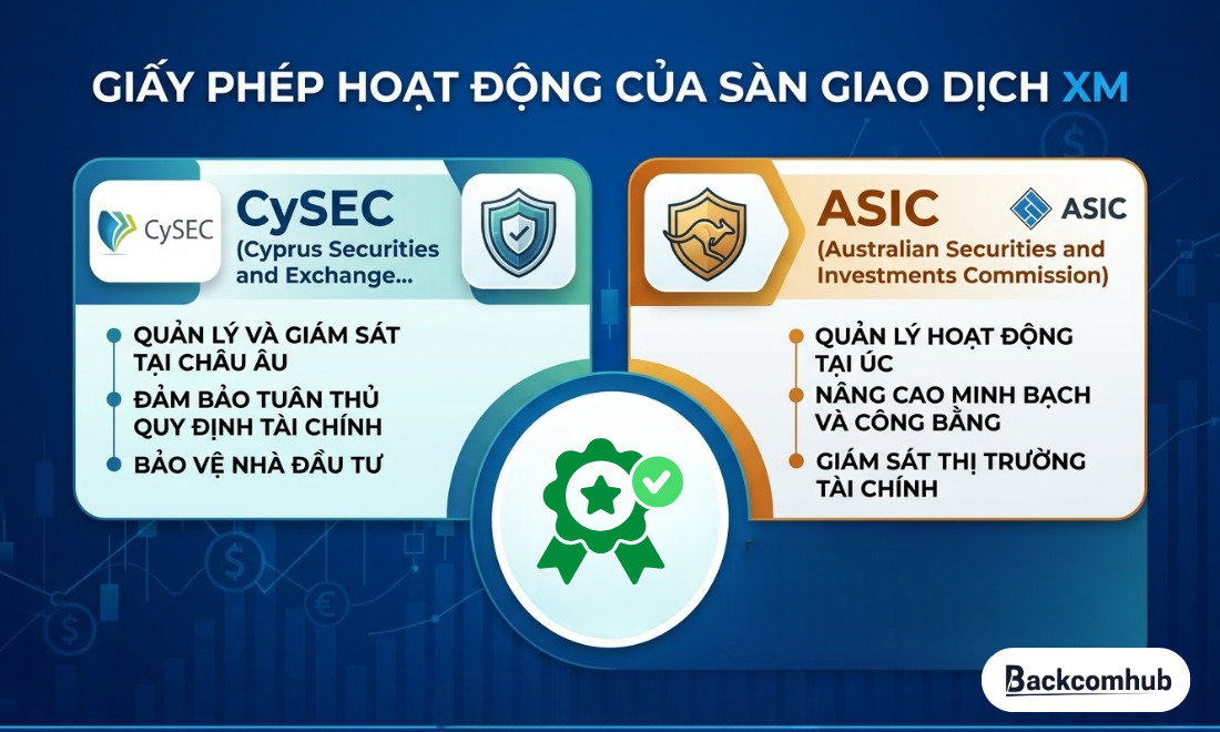 XM có uy tín không? Dựa trên các giấy phép hoạt động mà sàn đang sở hữu thì có 