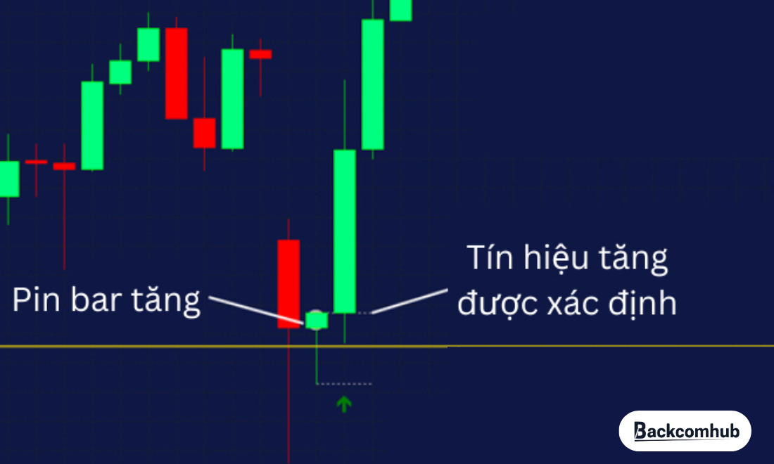 Ý nghĩa nến Pin Bar đảo chiều trong phân tích kỹ thuật