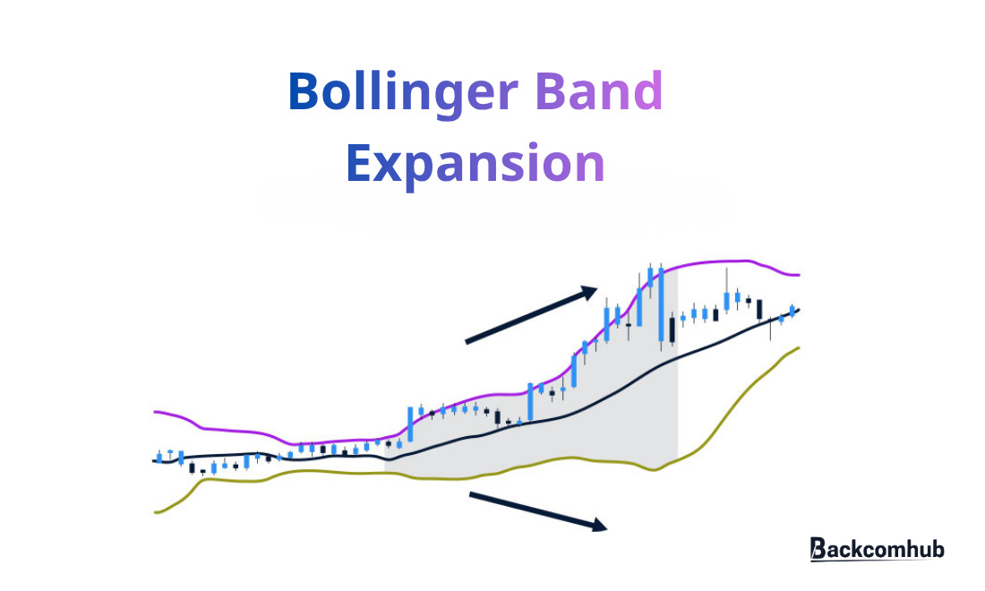 Expansion - Trạng thái bùng nổ và mở rộng