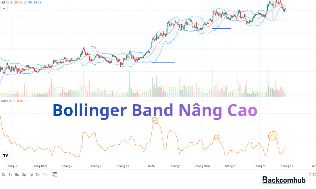 Các bản chất của Bollinger Bands cấp độ nâng cao