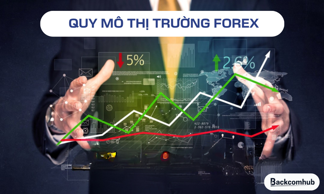 Quy mô thị trường forex lớn nhất thế giới