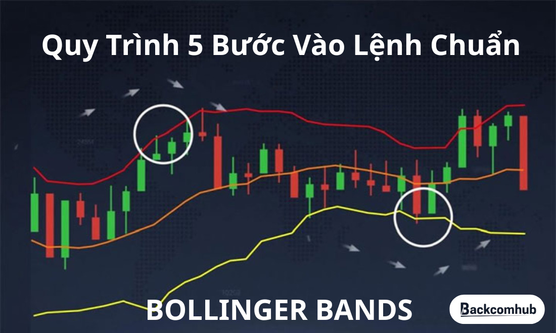 Quy trình 5 bước vào lệnh chuẩn với công cụ Bollinger Bands