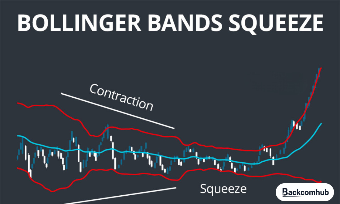 Squeeze - Trạng thái thắt cổ chai