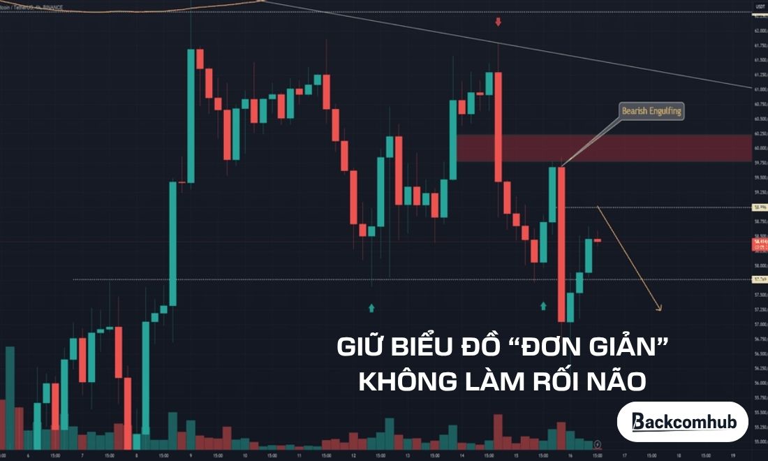 Các trader chuyên nghiệp luôn đơn giản hóa mọi vấn đề, kể cả việc soi chart 