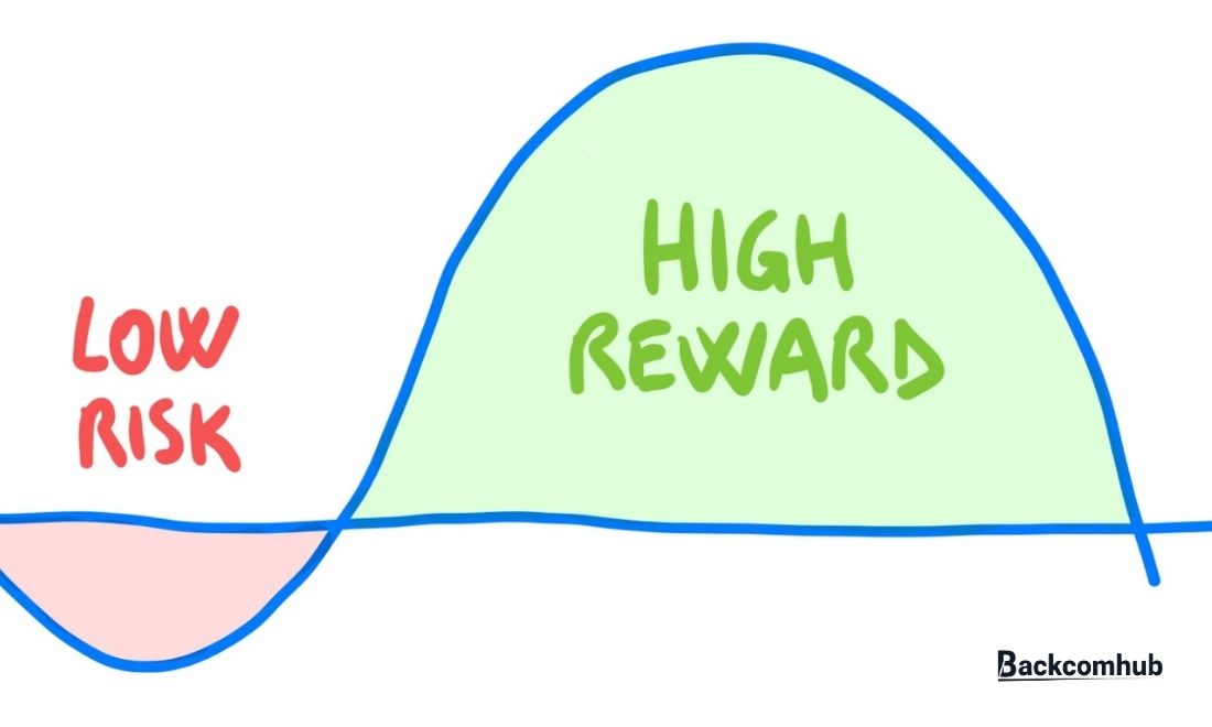 Chỉ vào kèo khi tỷ lệ R:R (Risk/Reward) xứng đáng cũng là điều mà các nhà đầu tư chuyên nghiệp đặt ra cho mình 