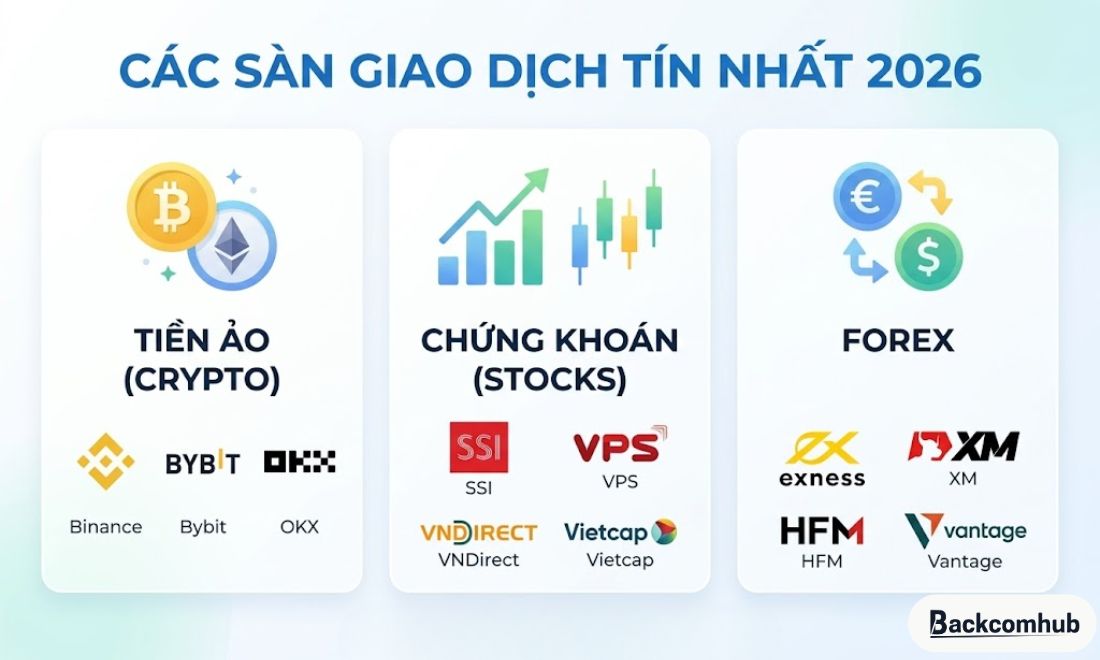 Top những sàn giao dịch tiền ảo, chứng khoán và forex uy tín trong năm 2026 