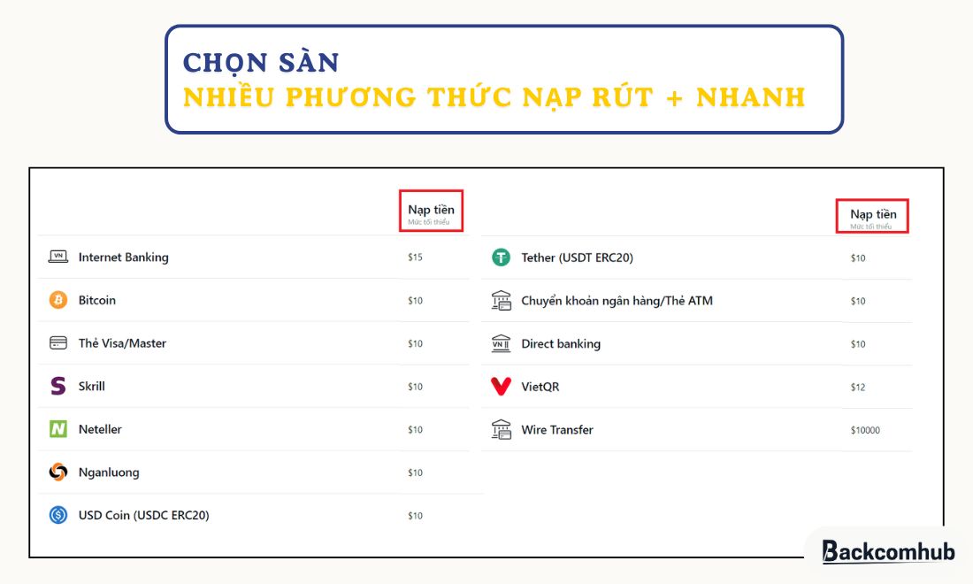 Bí quyết chọn được sàn uy tín đó là ưu tiên những sàn có nhiều phương thức nạp rút tiền và nạp rút với tốc độ nhanh chóng 
