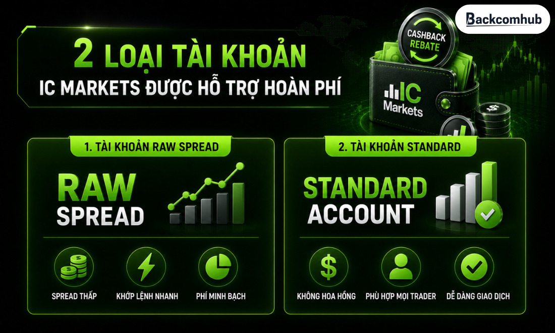 2 Loại tài khoản trên IC Markets được hỗ trợ hoàn phí giao dịch