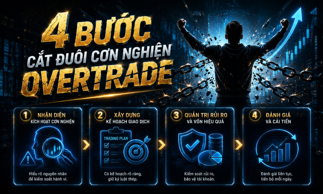 4 Bước Cắt Đuôi Cơn Nghiện Overtrade