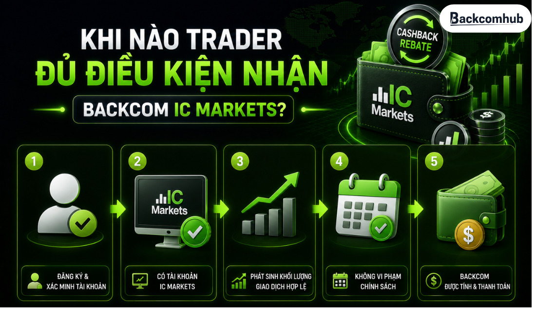 Khi nào trader đủ điều kiện nhận backcom IC Markets?