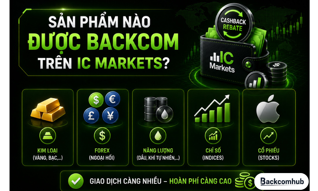 Sản phẩm nào được backcom trên IC Markets?