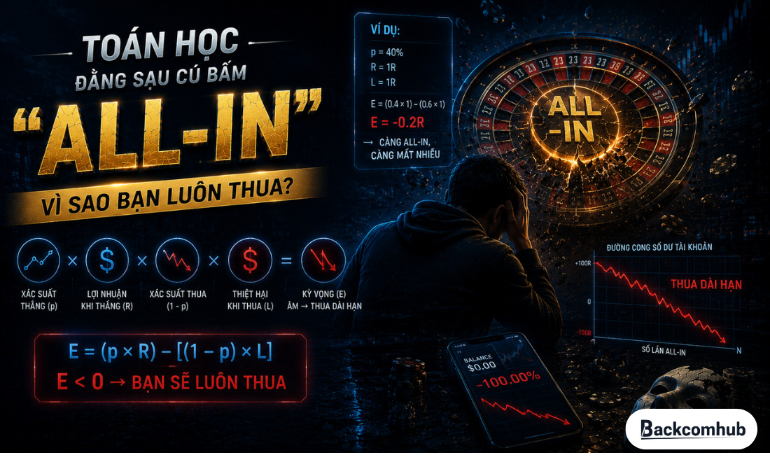 Toán học đằng sau cú bấm "All-In" – Vì sao bạn luôn thua?