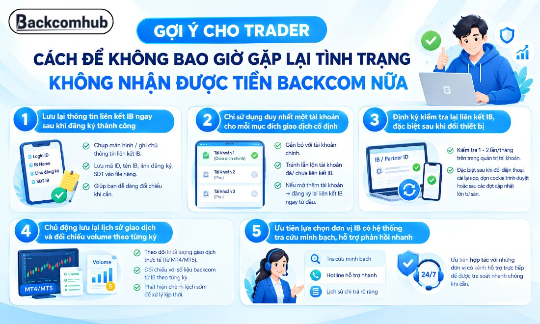 Các cách giúp nhà đầu tư không còn gặp tình trạng không nhận được tiền hoàn phí giao dịch một lần nào nữa trong tương lai