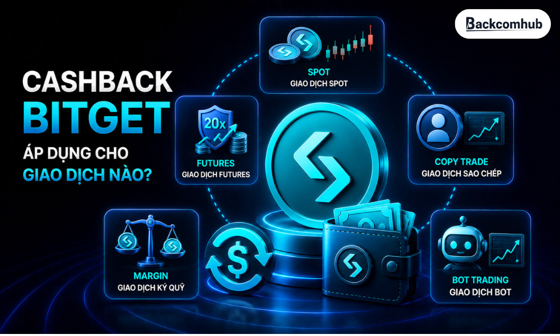 Cashback Bitget áp dụng cho giao dịch nào?