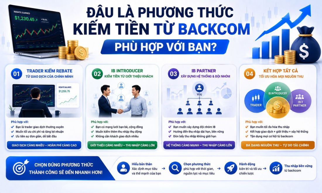 Gợi ý cho nhà đầu tư cách chọn phương thức kiếm tiền từ backcom phù hợp với bản thân 