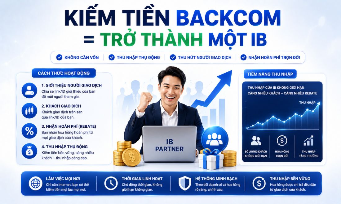 Cách kiếm tiền từ Backcom thứ hai là trở thành một IB để nhận tiền hoa hồng từ sàn 
