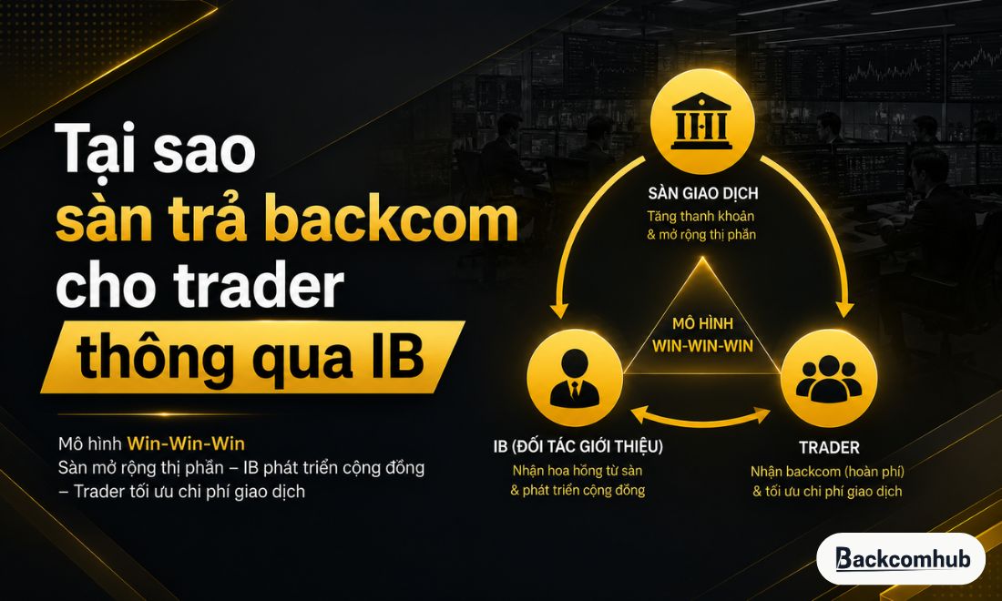 Lý do sàn trả backcom là gì? Vì đây là một chiến lược marketing của sàn crypto hoặc forex 