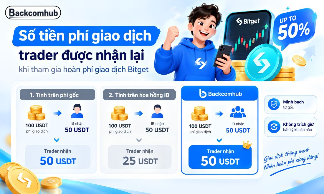 Số tiền mà trader được nhận lại khi đăng ký hoàn phí giao dịch trên sàn Bitget