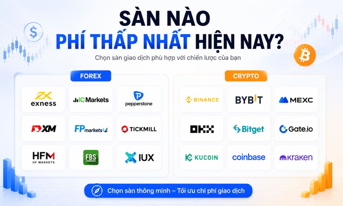 Các sàn forex và crypto có phí giao dịch thấp nhất hiện nay 
