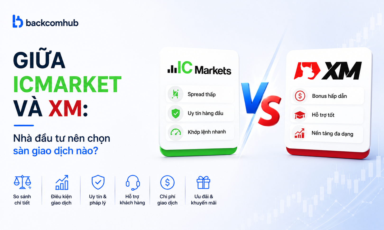 Giữa ICMarket và XM: Nhà đầu tư nên chọn sàn giao dịch nào? 
