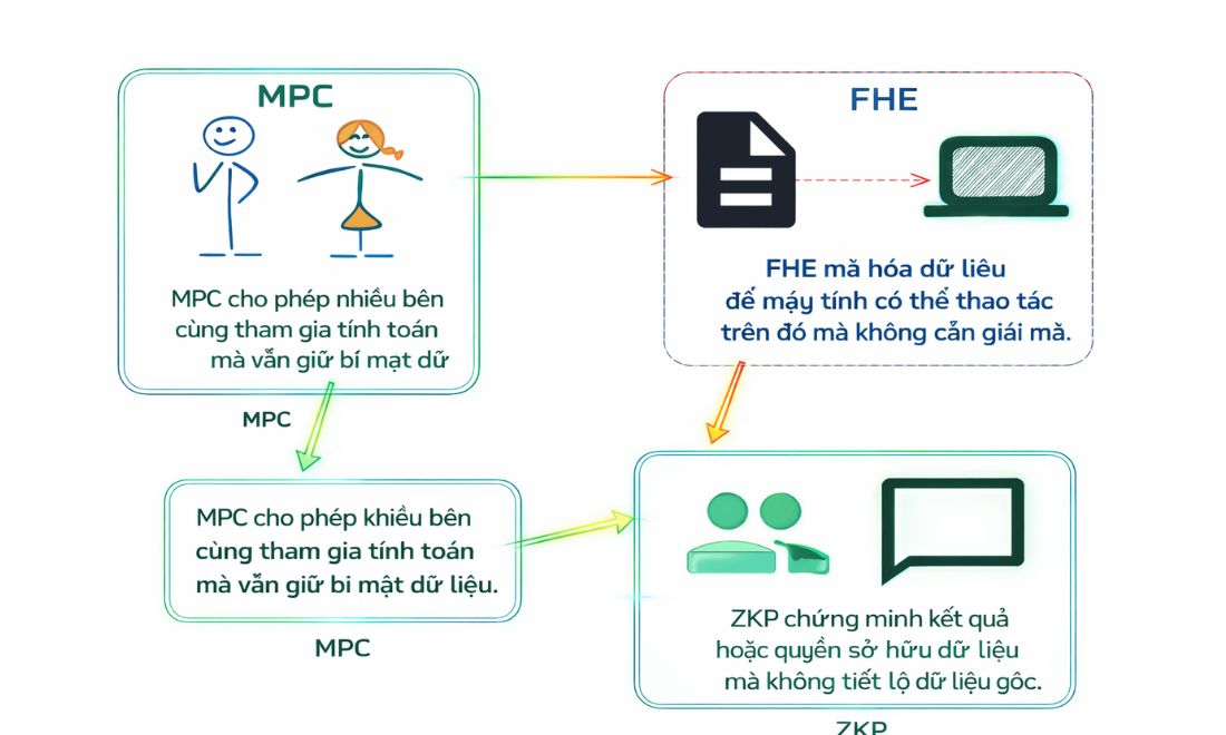 Những điểm nổi bật giúp ZAMA được sàn Binance chú ý và lựa chọn list trên sàn 