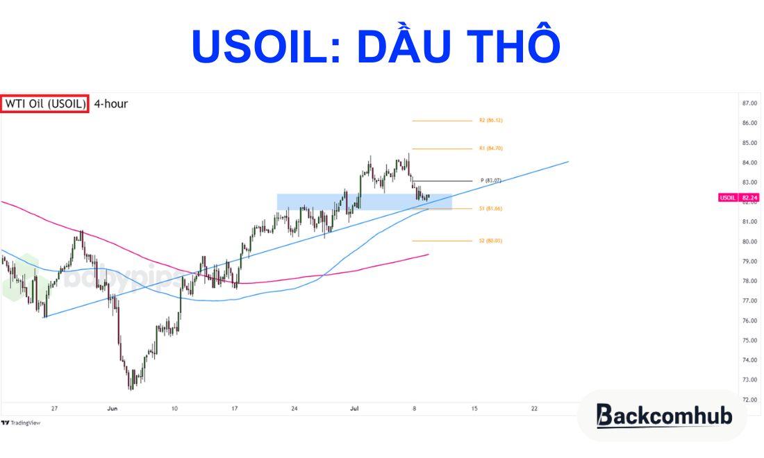 Usoil là ký hiệu của dầu thô 