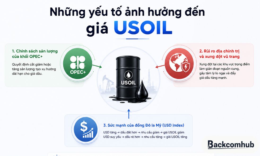 Những yếu tố ảnh hưởng đến giá của USOIL