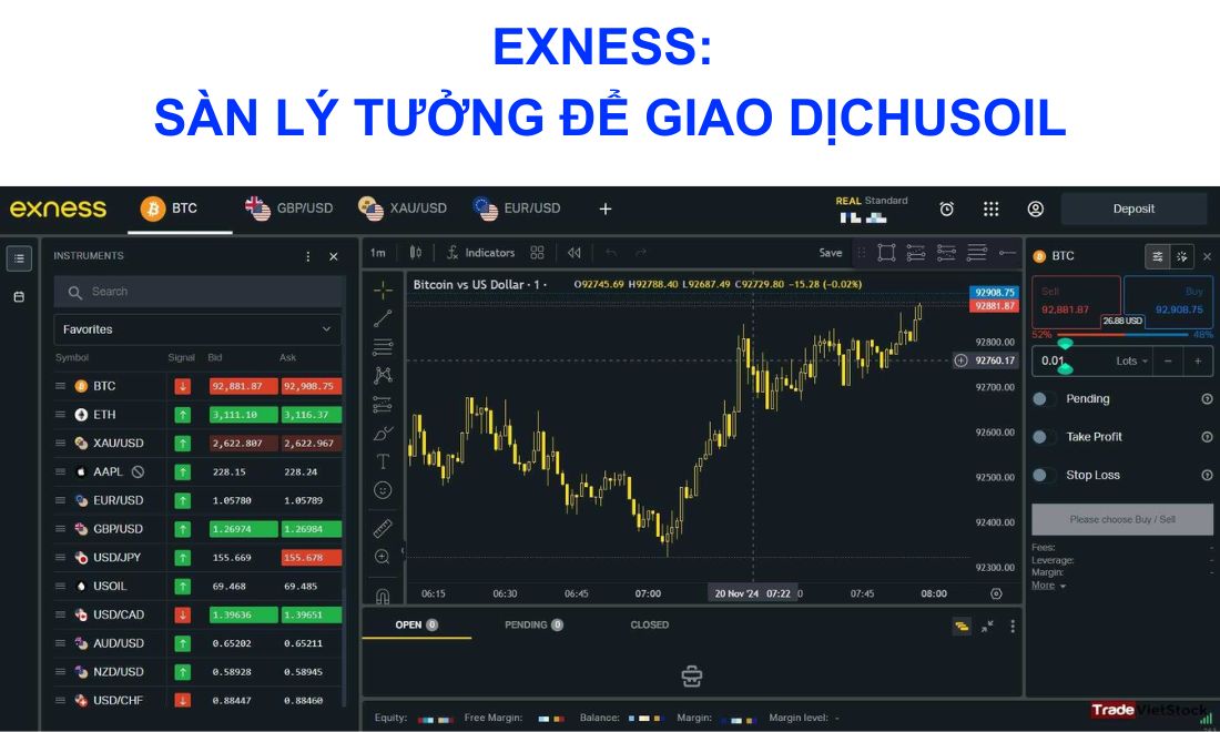 Exness là một trong những sàn lý tưởng để giao dịch usoil