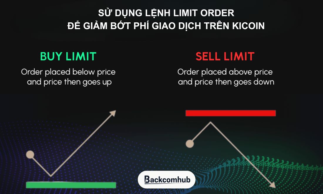 Dùng lệnh limit order là một trong những cách giúp trader giảm phí giao dịch trên sàn Kucoin