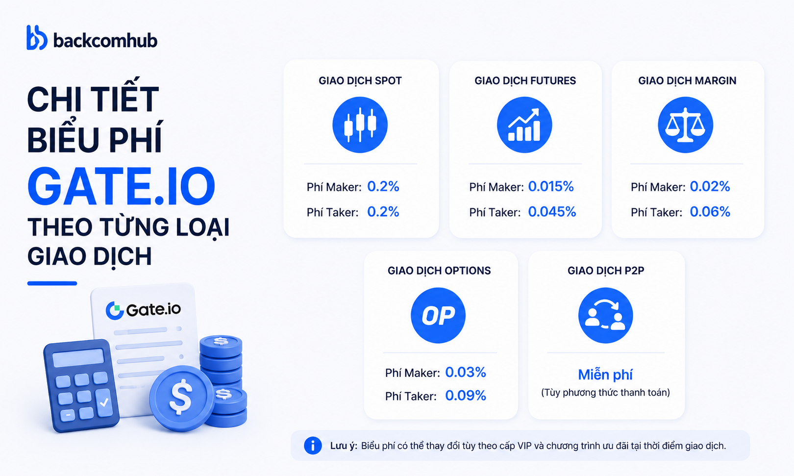 Chi tiết biểu phí Gate.io theo từng loại giao dịch
