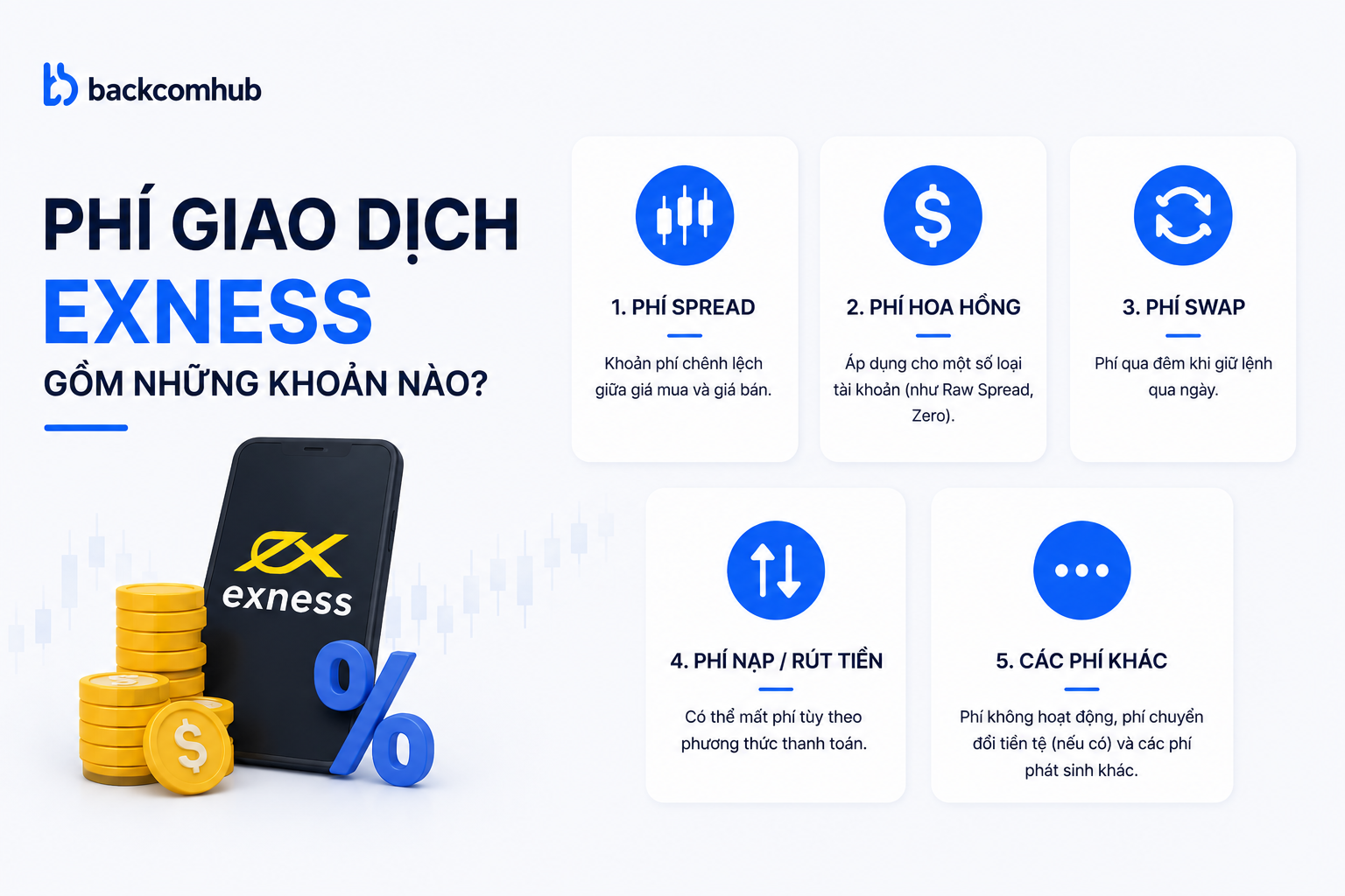 Phí giao dịch Exness gồm những khoản nào?