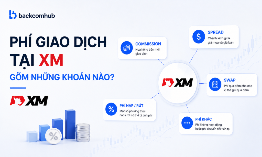 Phí giao dịch XM mới nhất 2026: Spread, Commission và cách tối ưu chi phí