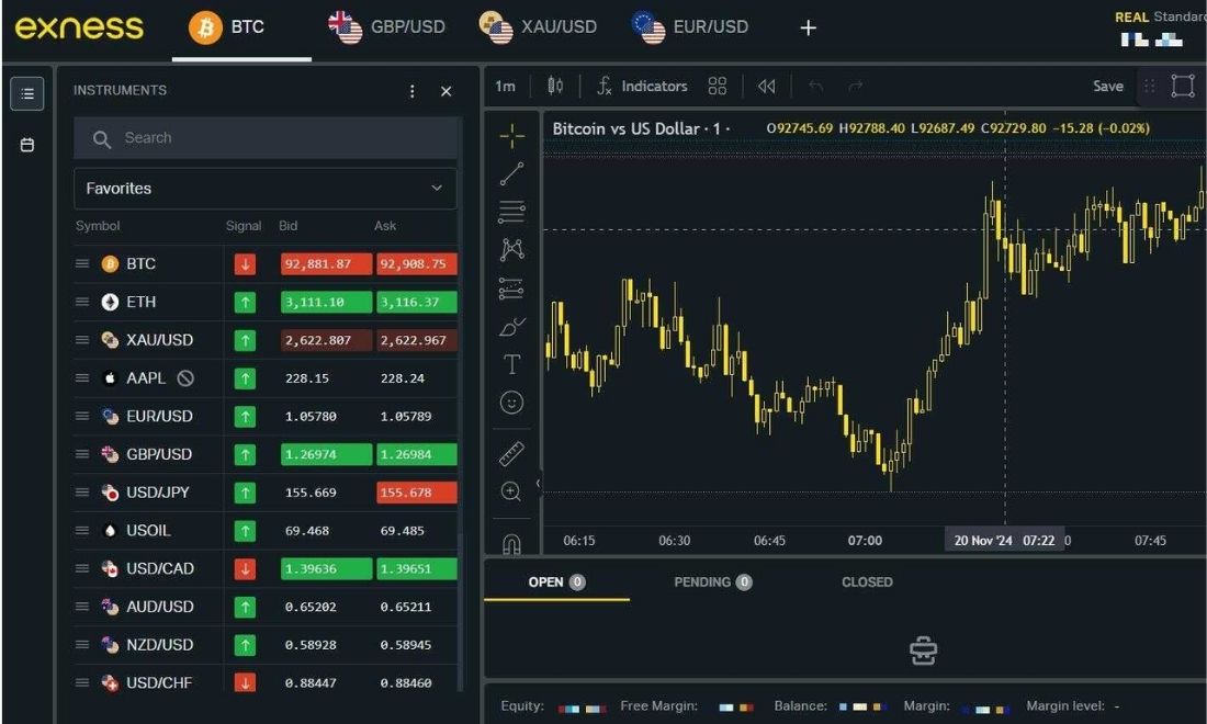 Exness hiện đang là một trong những sàn có số lượng trader tham gia trade và nhận backcom vàng đông top 1 hiện nay 