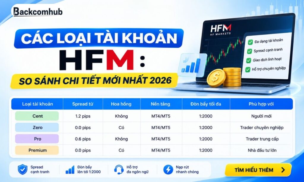 Các loại tài khoản HFM: So sánh chi tiết mới nhất 2026