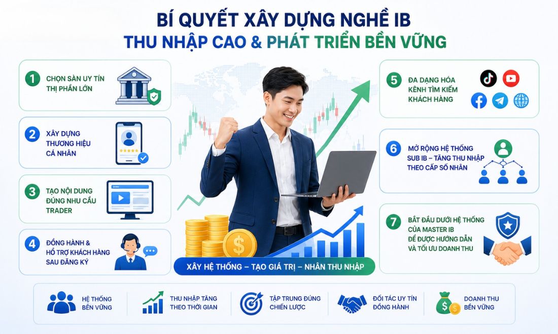 Bí mật giúp các IB quyết định nhập cao từ nghề này