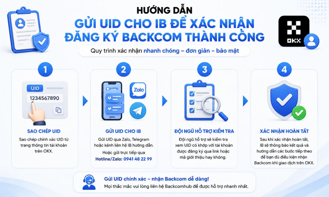Các bước gửi UID cho IB để IB kiểm tra xem tài khoản OKX của bạn đã được đăng ký backcom thành công hay chưa 