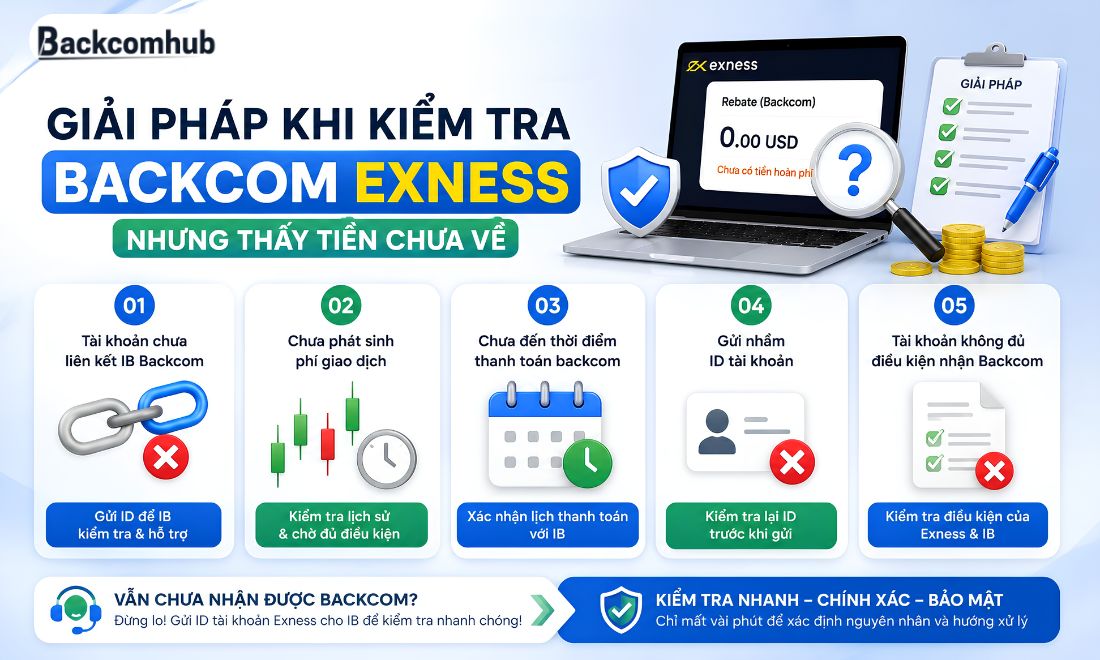 Cách xử lý khi IB chưa hoàn tiền vào tài khoản Exness cho trader 